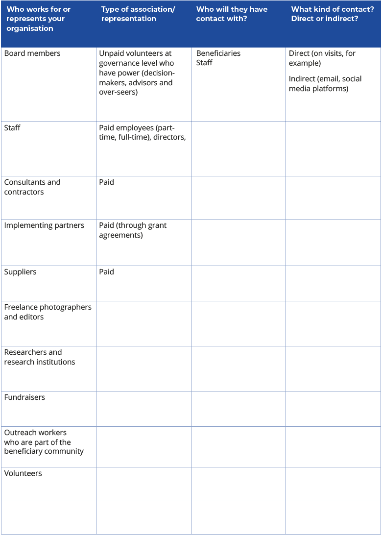 This is a table detailing the potential risks associated with the different roles in your organisation. There is an accessible PDF version of this table available in the downloads area.