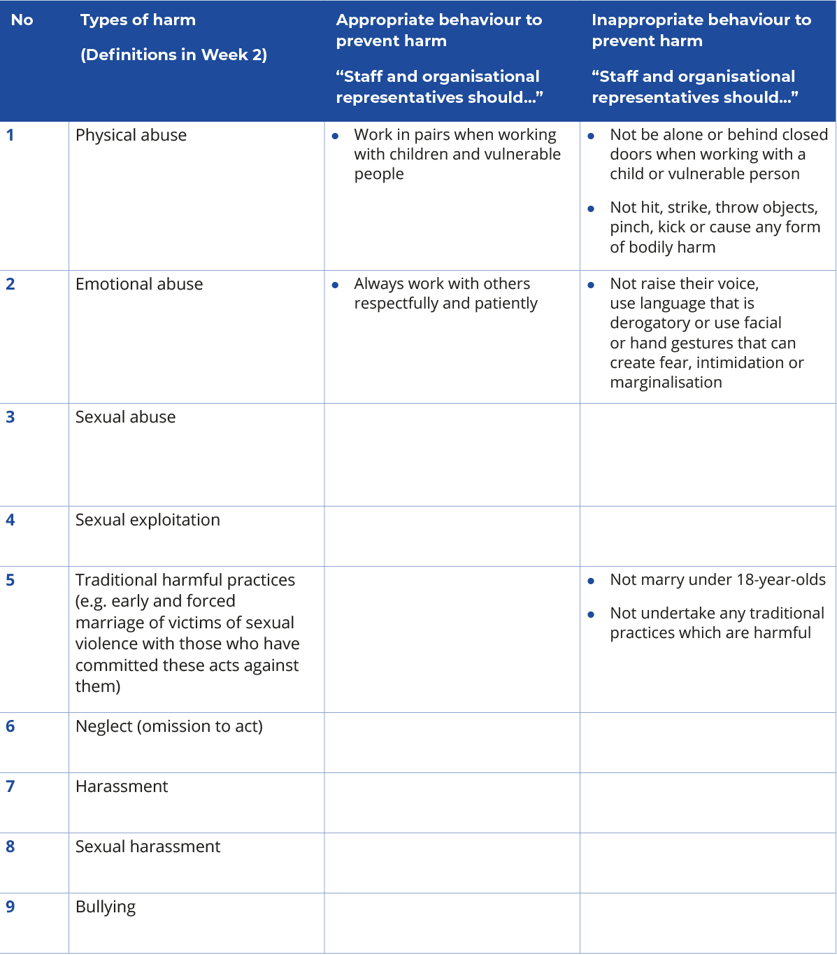 This is a table detailing what is appropriate and inappropriate behaviour. There is an accessible PDF version of this table available in the downloads area.