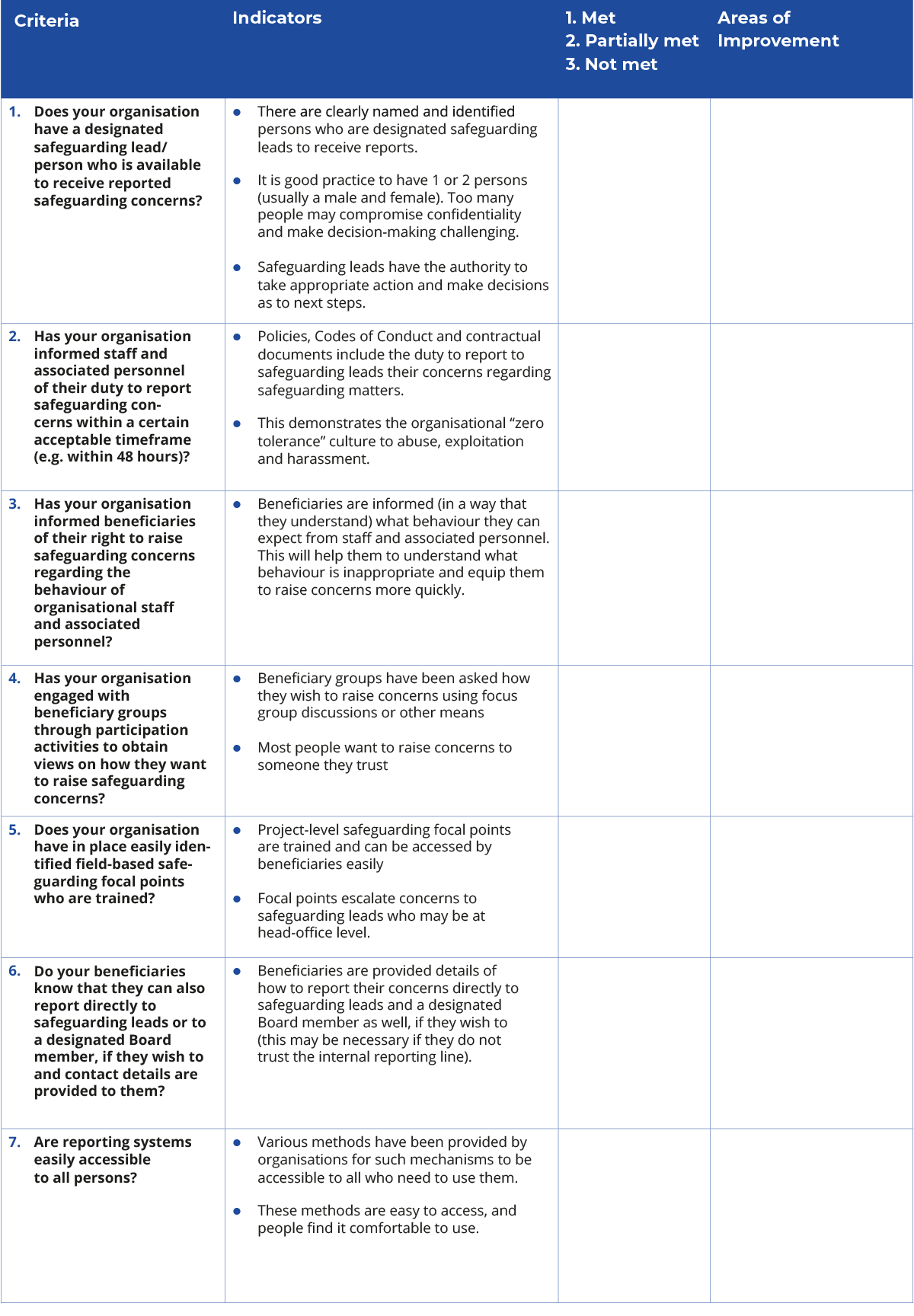 This is a table assessing whether your organisational reporting mechanism is fit for purpose. There is an accessible PDF version of this table available in the downloads area.
