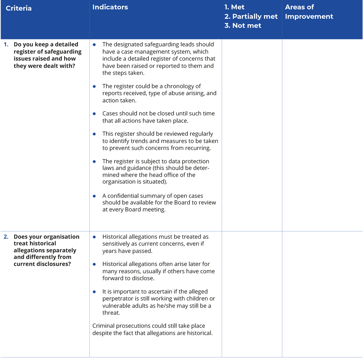 This is a table assessing whether your safeguarding procedures are fit for purpose. There is an accessible PDF version of this table available in the downloads area.