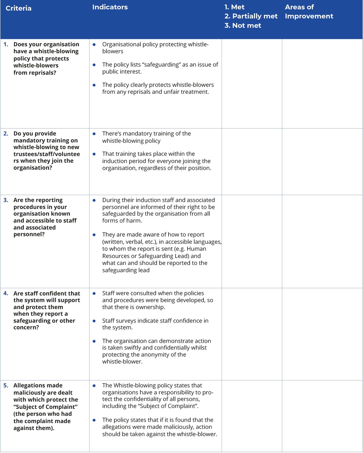 This is a table detailing a checklist on whistle-blower protection. There is an accessible PDF version of this table available in the downloads area.