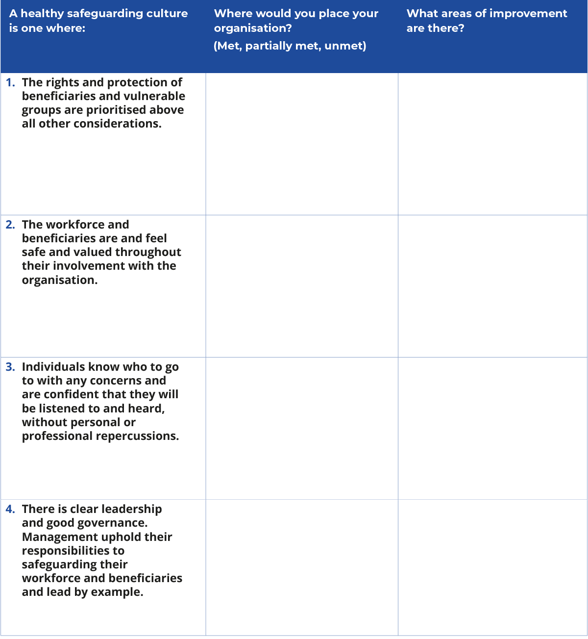 This is a table assessing whether your organisation has a healthy safeguarding culture. There is an accessible PDF version of this table available in the downloads area.