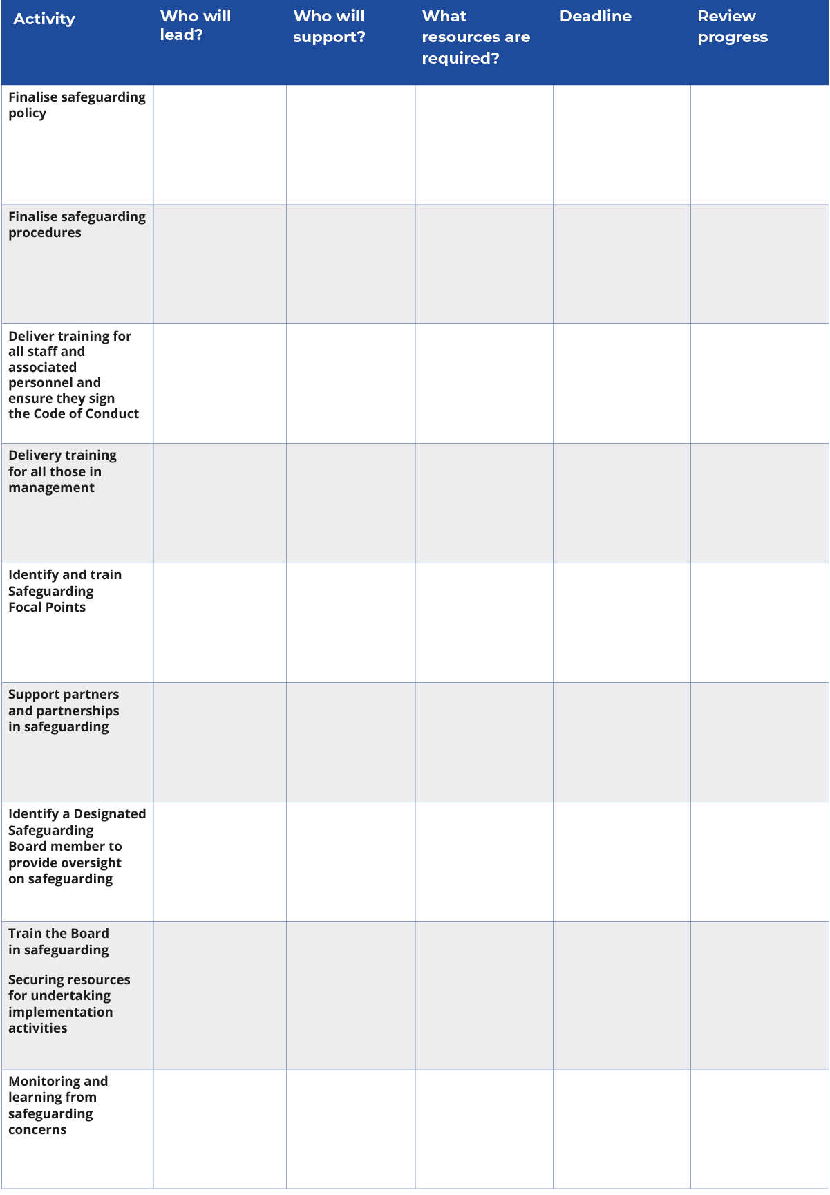 This is a table detailing how to develop an implementation plan. There is an accessible PDF version of this table available in the downloads area.