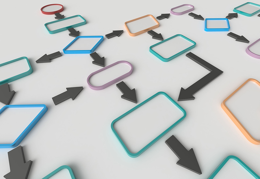 An image depicting process or procedure mapping.
