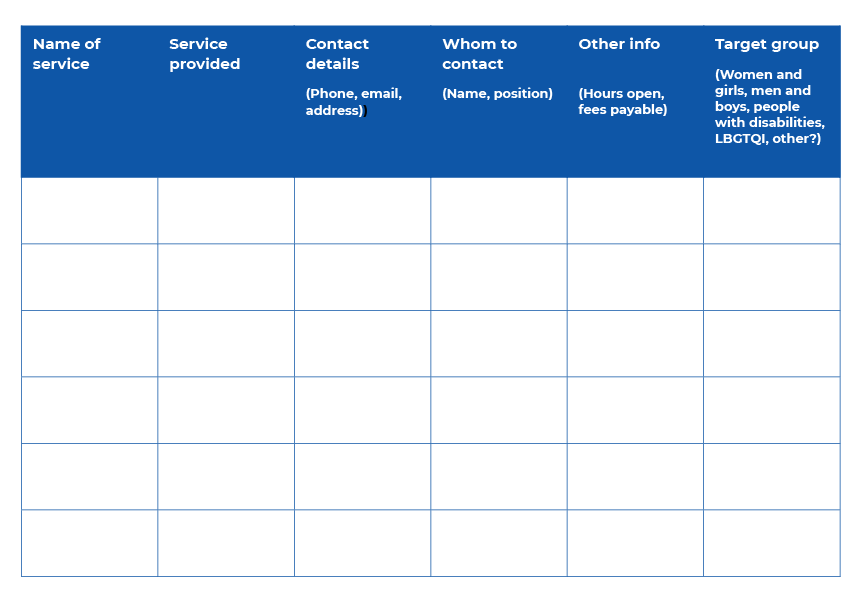 Mapping of referral services – blank template. The table has six columns and six rows. All the rows are blank. The column headers are 1. Name of service, 2. Service provided, 3. Contact details (Phone, email, address), 4. Whom to contact (Name, position), 5. Other info (Hours open, fees payable), 6. Target group (Women and girls, men and boys, people with disabilities, LBGTQI, other?).