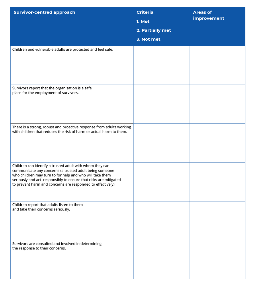 Survivor-centred approach. The table has three columns and six rows. The column headers are Survivor-centred approach, Criteria – 1. Met, 2. Partially met, 3. Not met, and Areas of improvement. The second and third column are blank. There are six rows in column one. The first row is Children and vulnerable adults are protected and feel safe. The second row is Survivors report that the organisation is a safe place for the employment of survivors. The third row is There is a strong, robust, and proactive response from adults working with children that reduces the risk of harm or actual harm to them. The fourth row is Children can identify a trusted adult with whom they can communicate any concerns (a trusted adult being someone who children may turn to for help and who will take them seriously and act responsibly to ensure that risks are mitigated to prevent harm and concerns are responded to effectively). The fifth row is Children report that adults listen to them and take their concerns seriously. The sixth row is Survivors are consulted and involved in determining the response to their concerns.