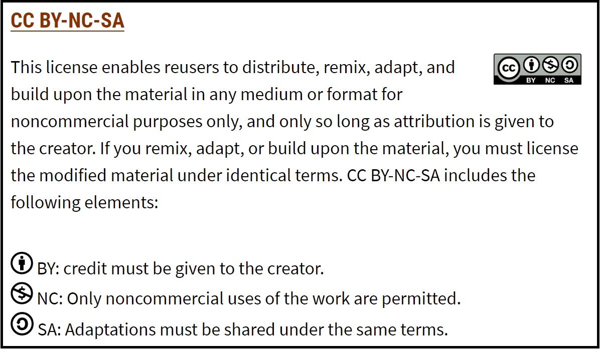 Definitions of Creative Commons licensing