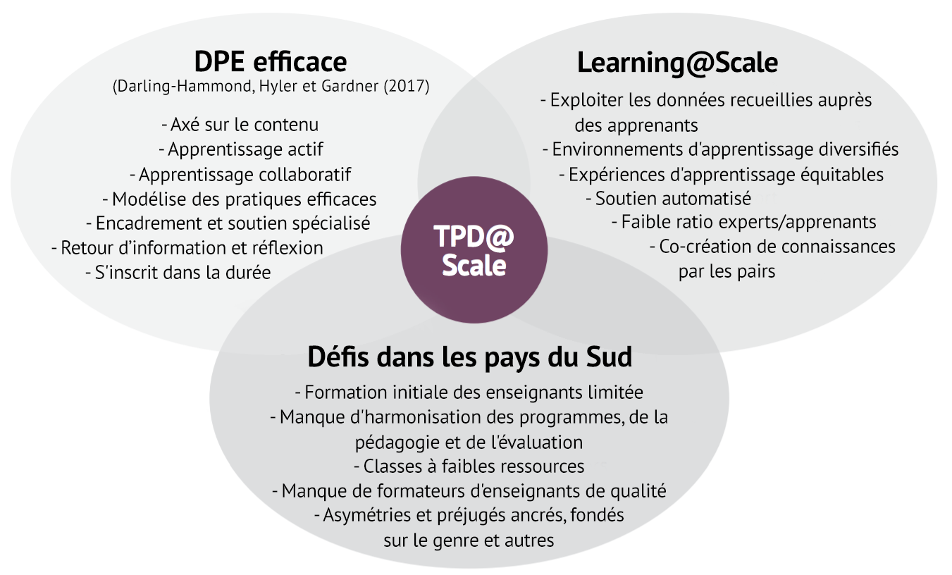Diagram from the Policy Brief.