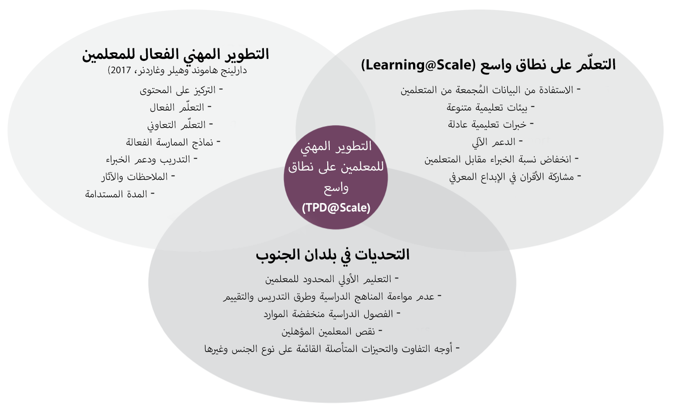 Diagram from the Policy Brief.