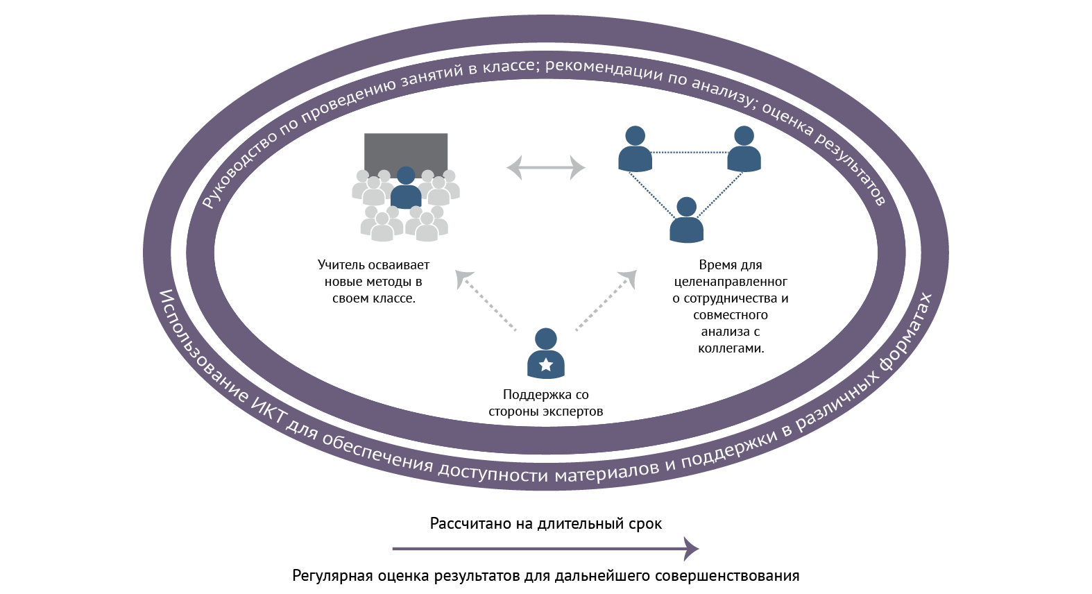 Core Components of TPD@Scale