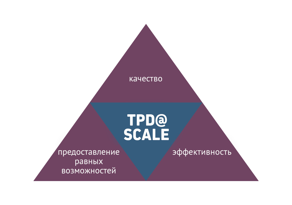 TPD@Scale triangle: Quality, Equity, Efficiency