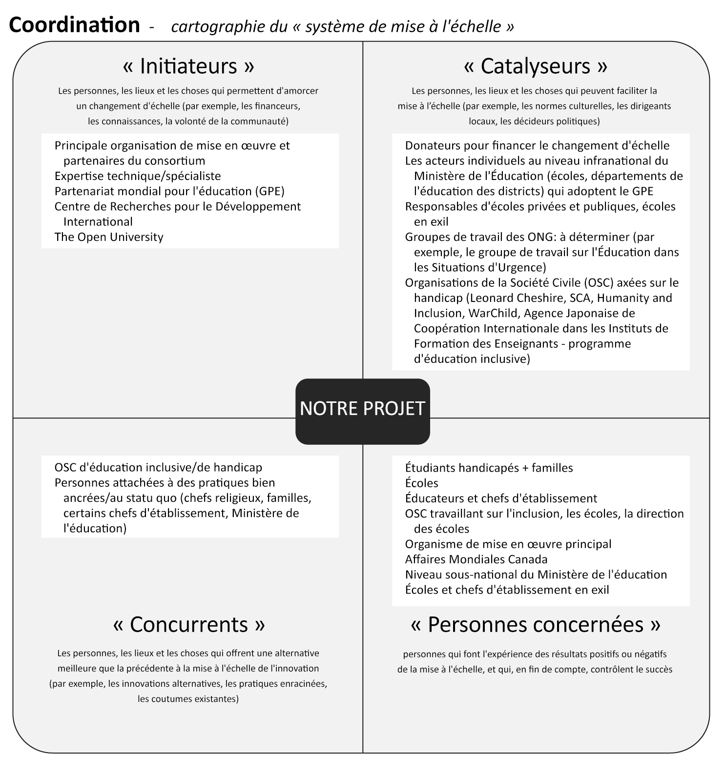 Coalition Open Course Mapping the Scaling System