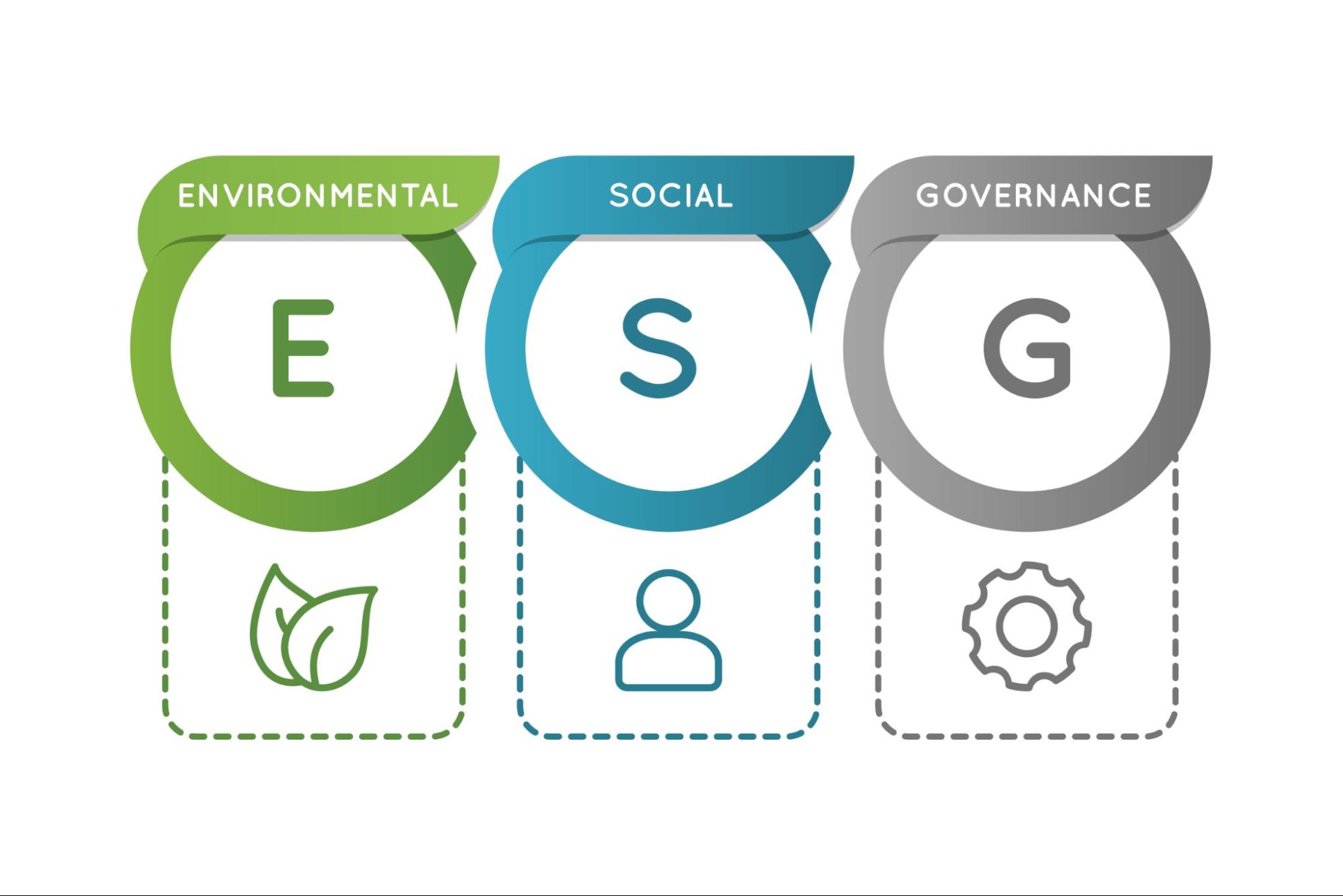 An image depicting the three components of an ESG framework i.e. Environmental, Social and Governance