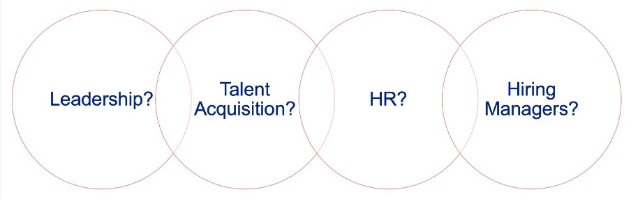 Possible entry points for engaging with employers