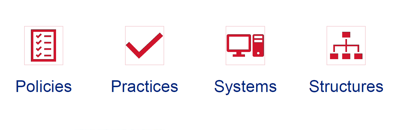 Image showing icons representing the elements of structural changes 
