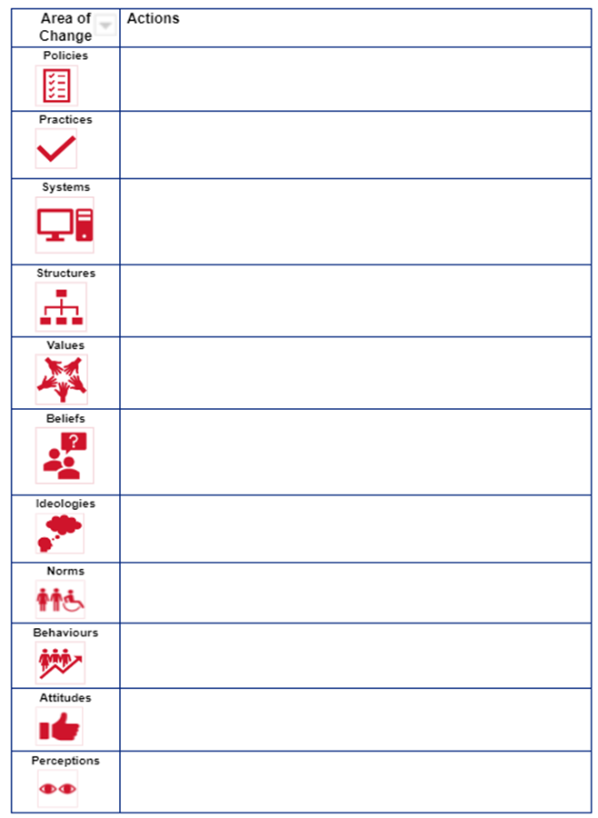 Image representing a worksheet of areas of change and actions towards realising an inclusive organisation