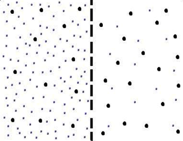 Diagram with more large dots on right and more small dots on left