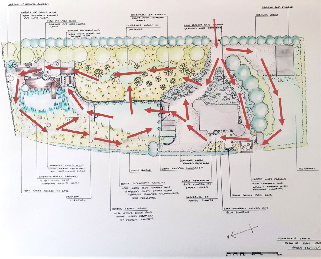 Arrows are drawn on a garden design to indicate how people will move around the space.