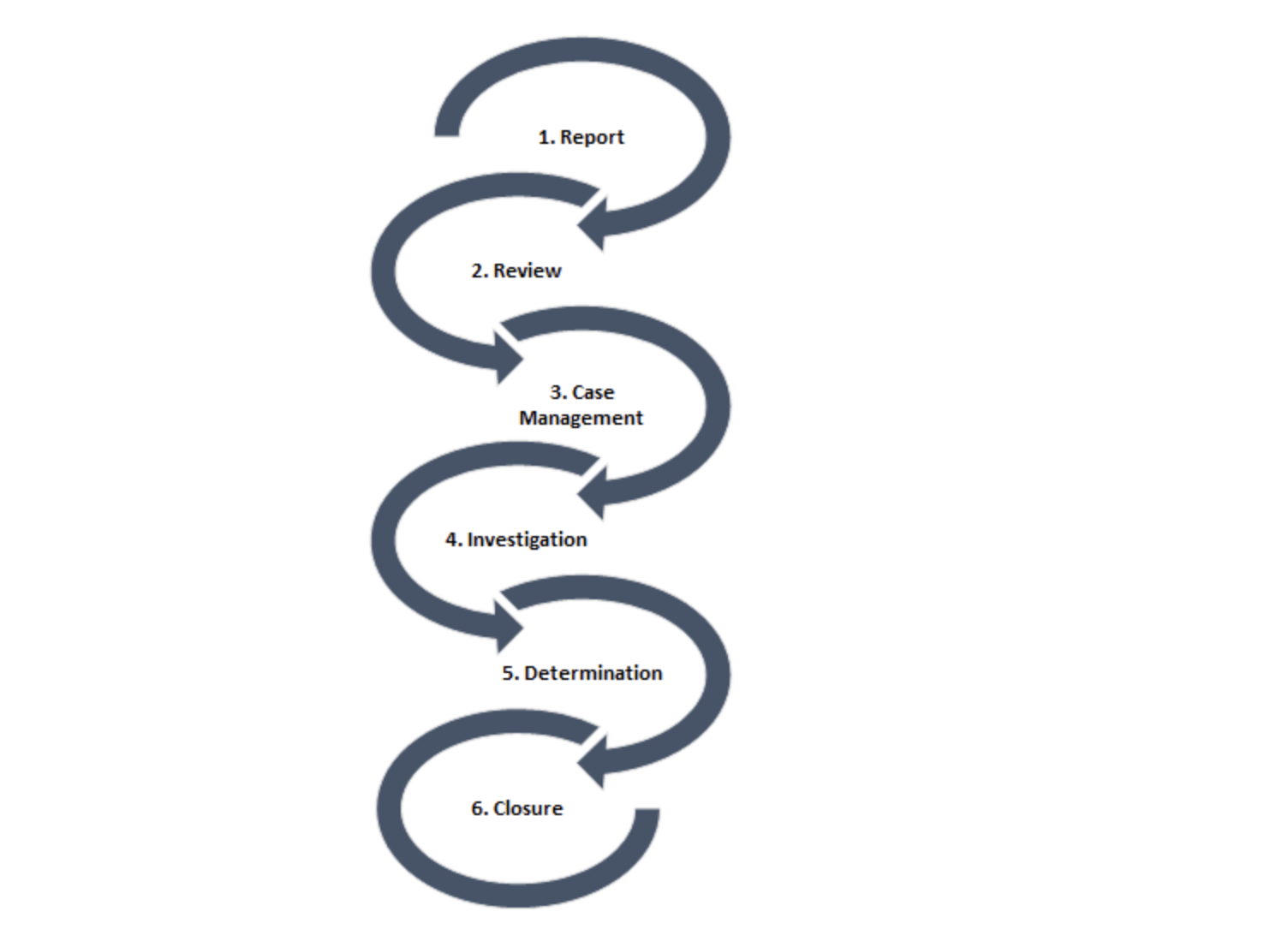 how to respond to safeguarding concerns