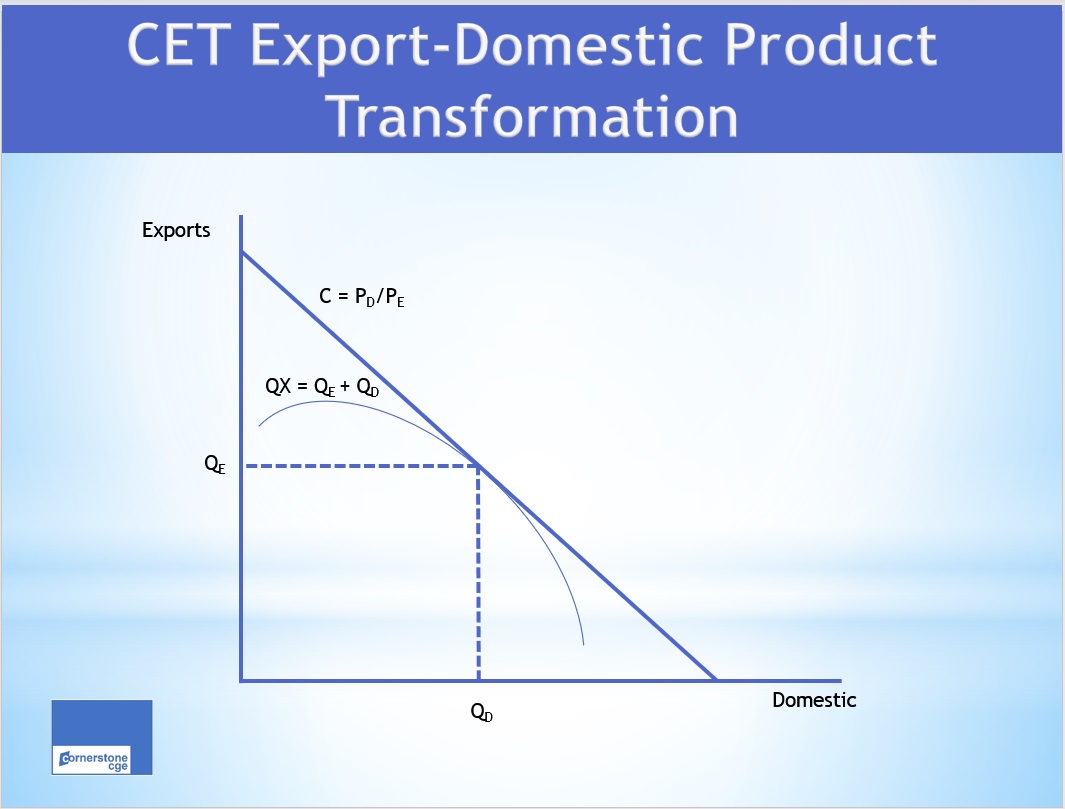 OLCreate: PUB_5691_1.0: Export Supply (25 minute read) | OLCreate