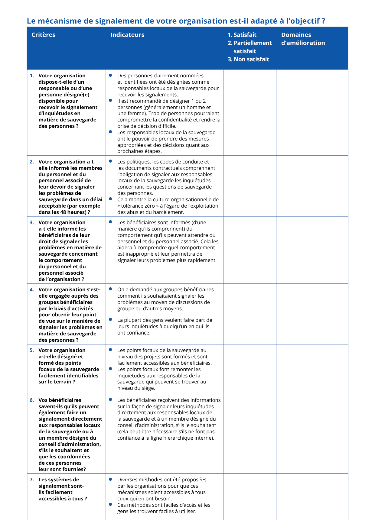 Tableau permettant d’évaluer si le mécanisme de signalement de votre organisation répond aux besoins. Une version PDF modifiable de ce tableau est disponible dans l’espace de téléchargement.