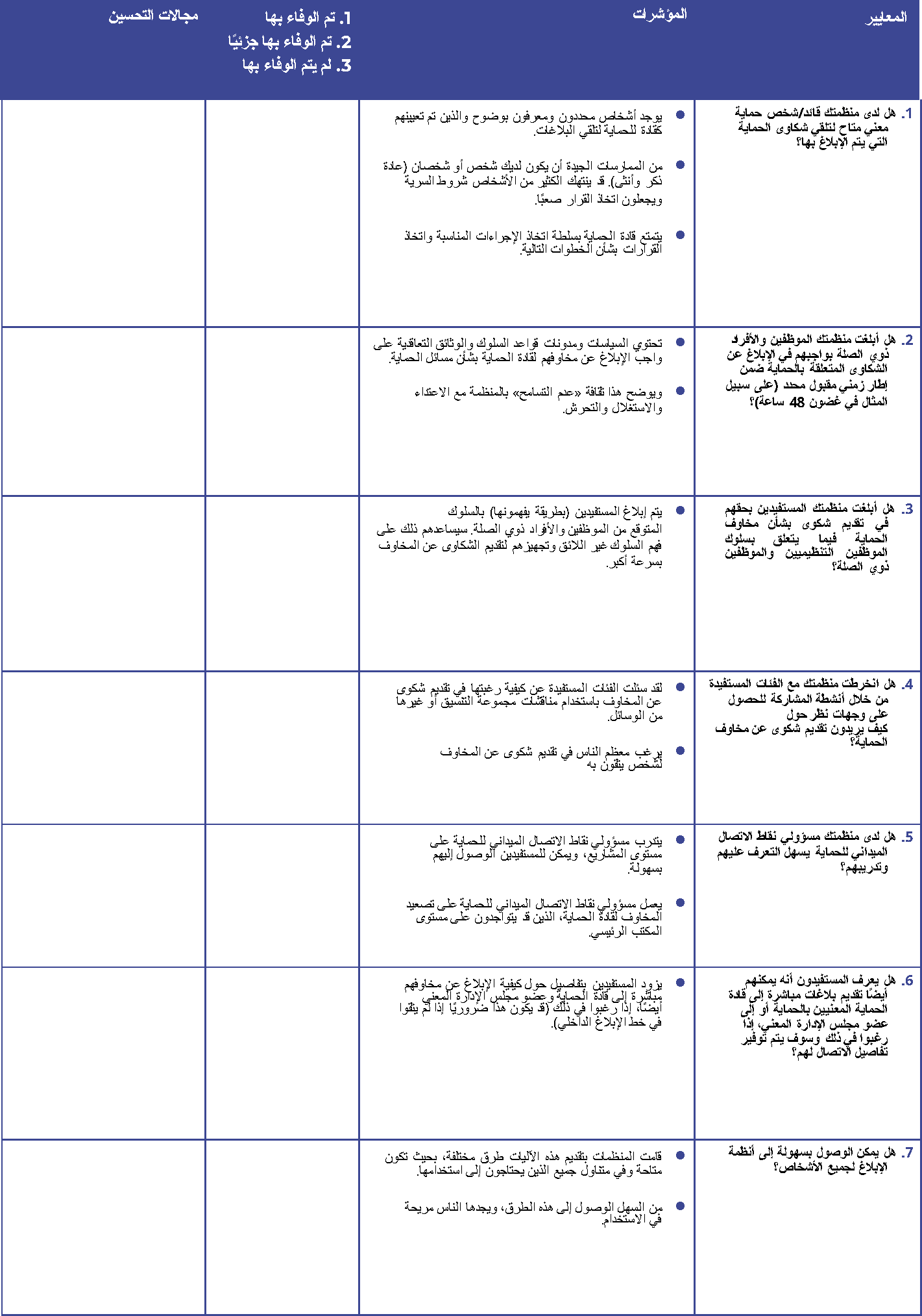 هذا جدول لتقييم ما إذا كانت آلية الإبلاغ في مؤسستك مناسبة للغرض. هناك نسخة PDF يمكن الوصول إليها من هذا الجدول متوفرة في منطقة التنزيلات.