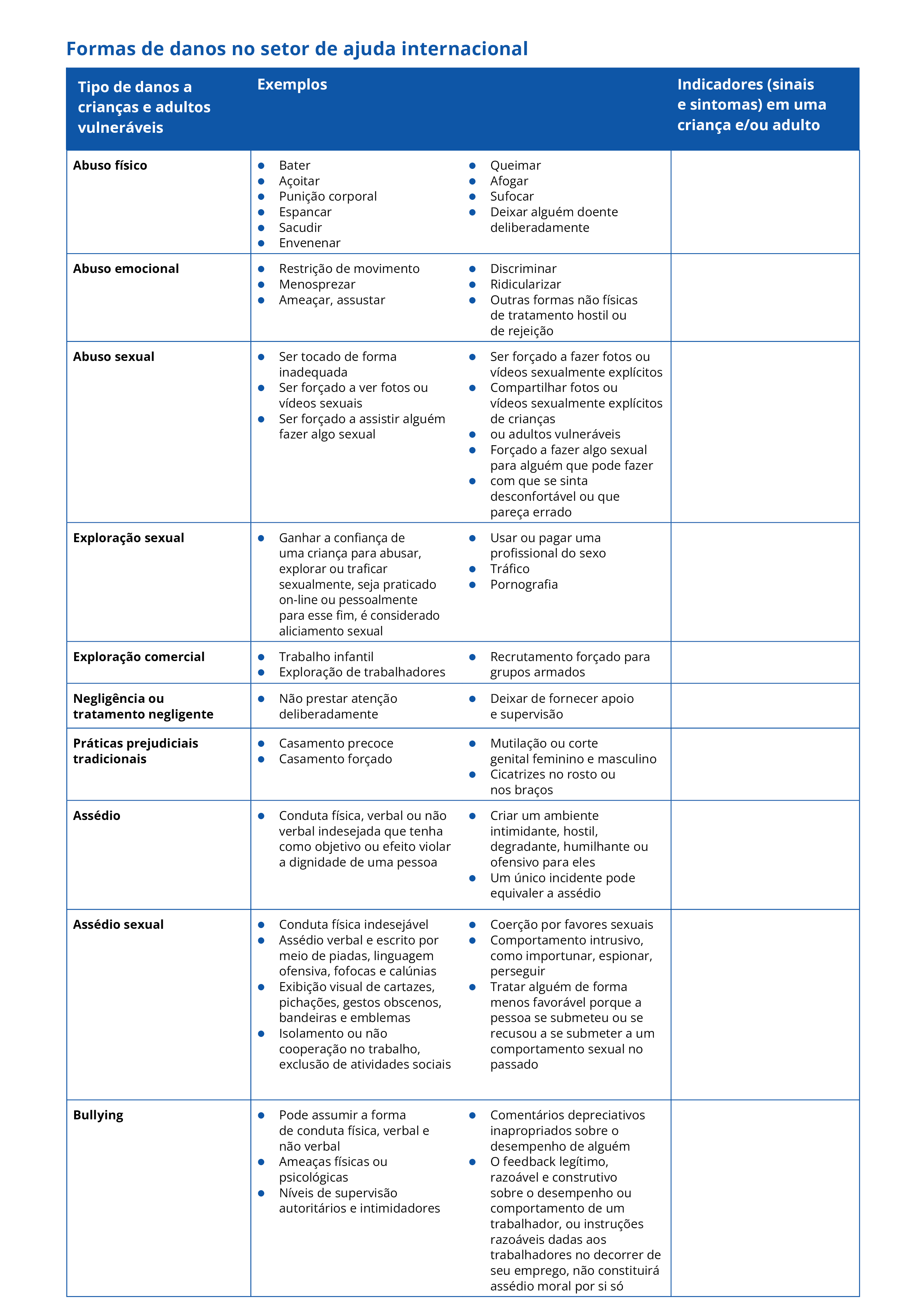 Existe uma versão PDF acessível desta tabela disponível na área de downloads.