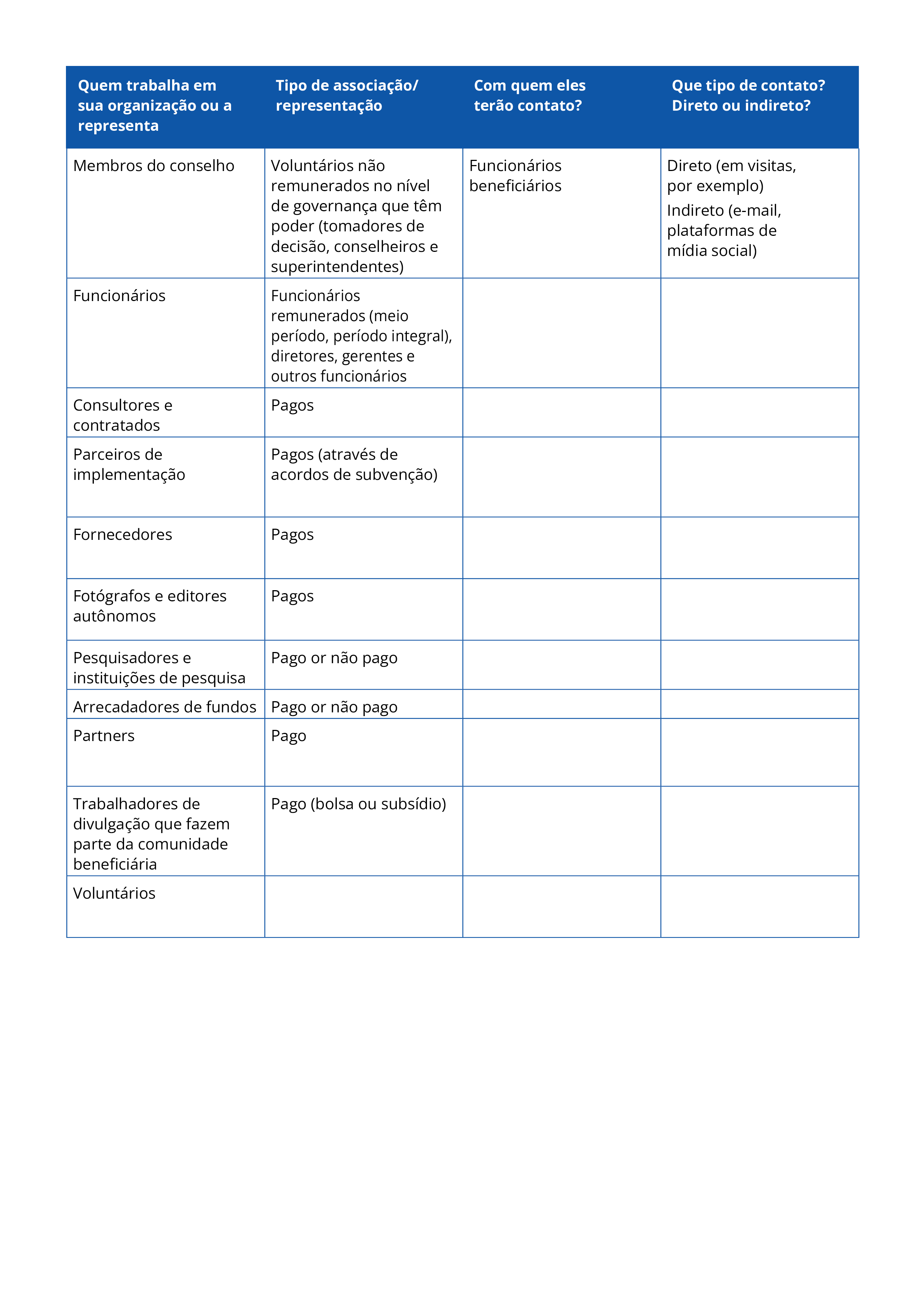 Existe uma versão PDF acessível desta tabela disponível na área de downloads.