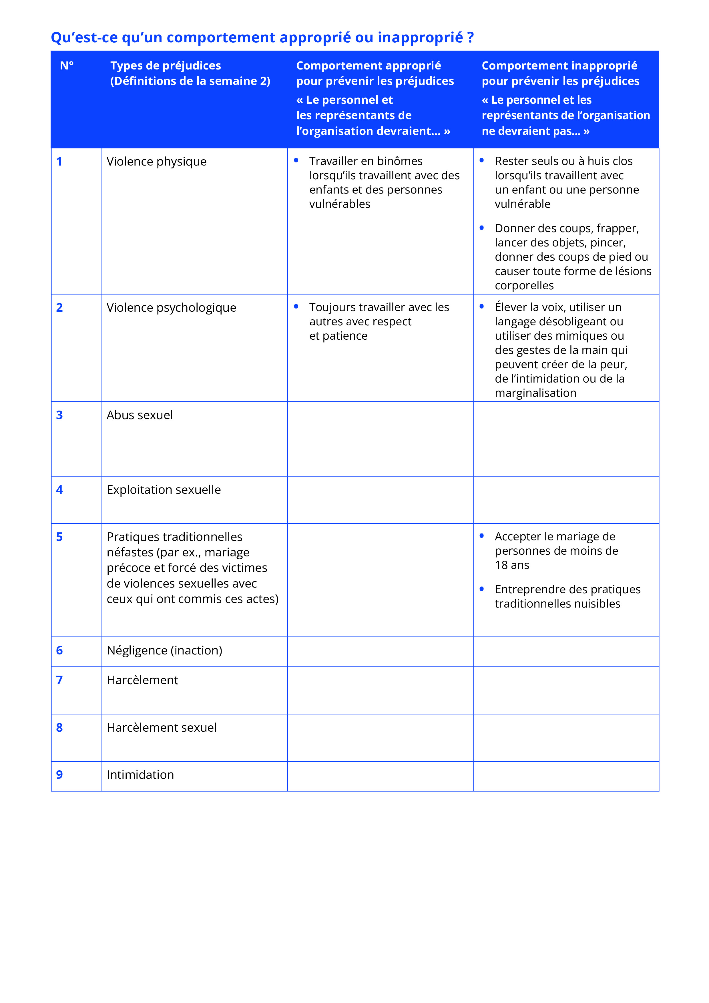 Une version PDF modifiable de ce tableau est disponible dans l’espace de téléchargement.
