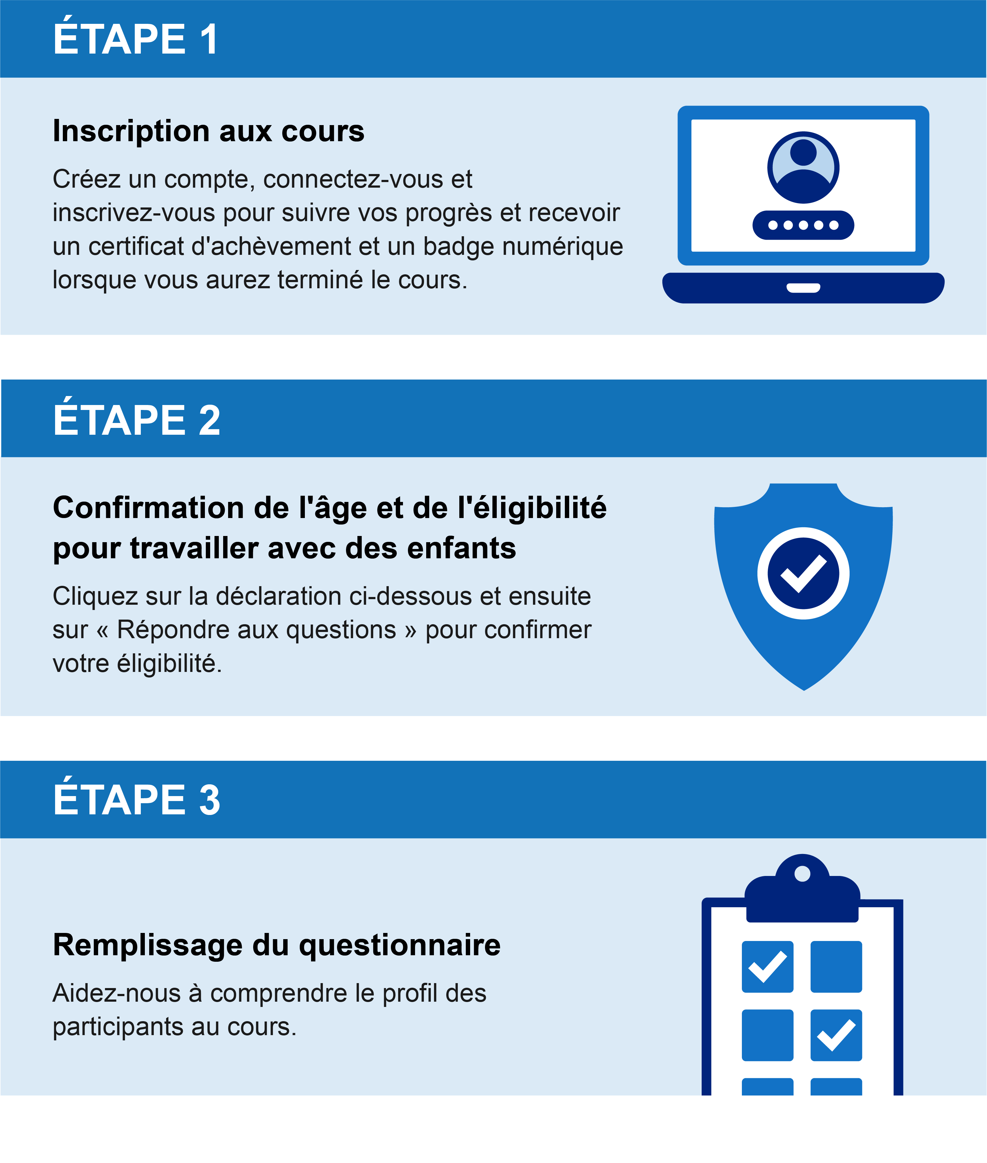 Étape 1. Inscription aux cours. Étape 2. Confirmation de l'âge et de l'éligibilité. Étape 3. Remplissage du questionnaire.
