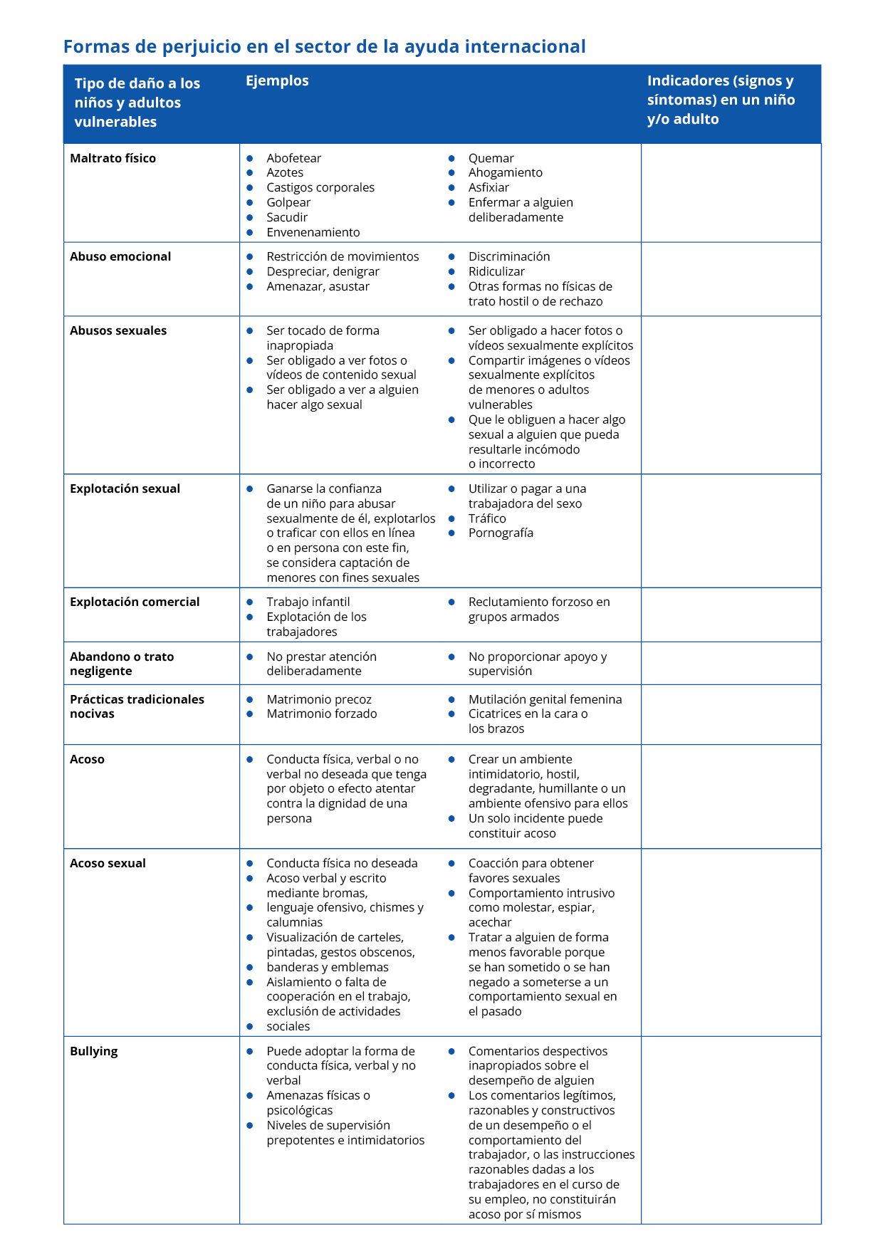 Hay una versión accesible en PDF de este cuadro disponible en la zona de descargas.