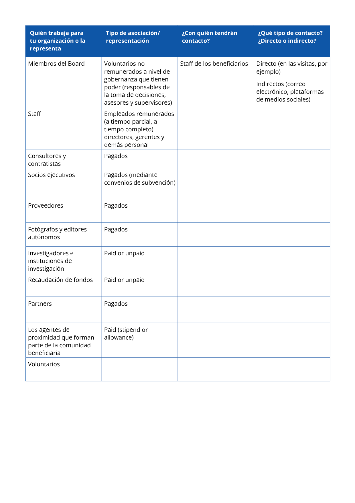 Hay una versión accesible en PDF de este cuadro disponible en la zona de descargas.