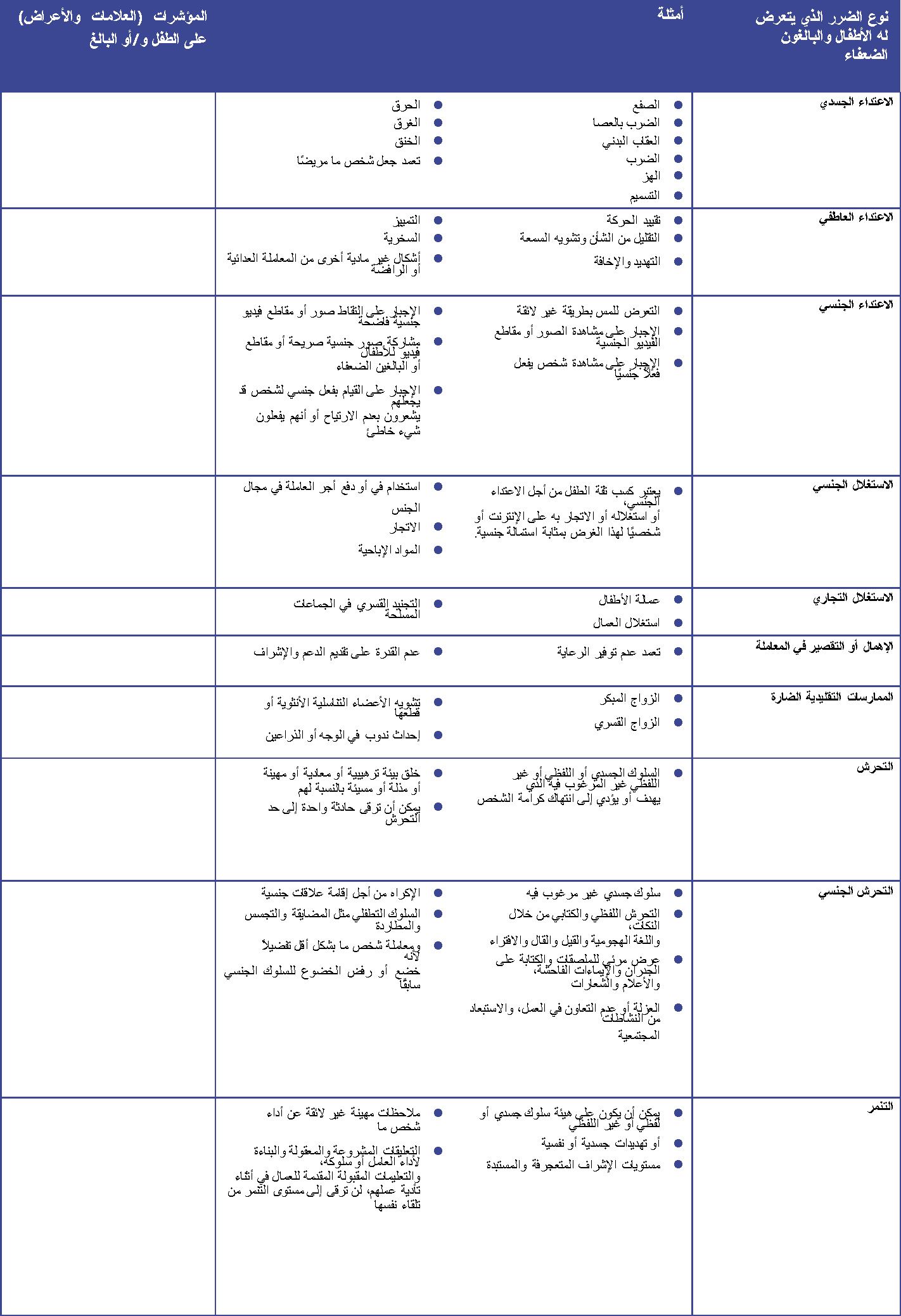 هذا جدول يوضح بالتفصيل أشكال الضرر في قطاع المساعدات الدولية. هناك نسخة PDF يمكن الوصول إليها من هذا الجدول متوفرة في منطقة التنزيلات.