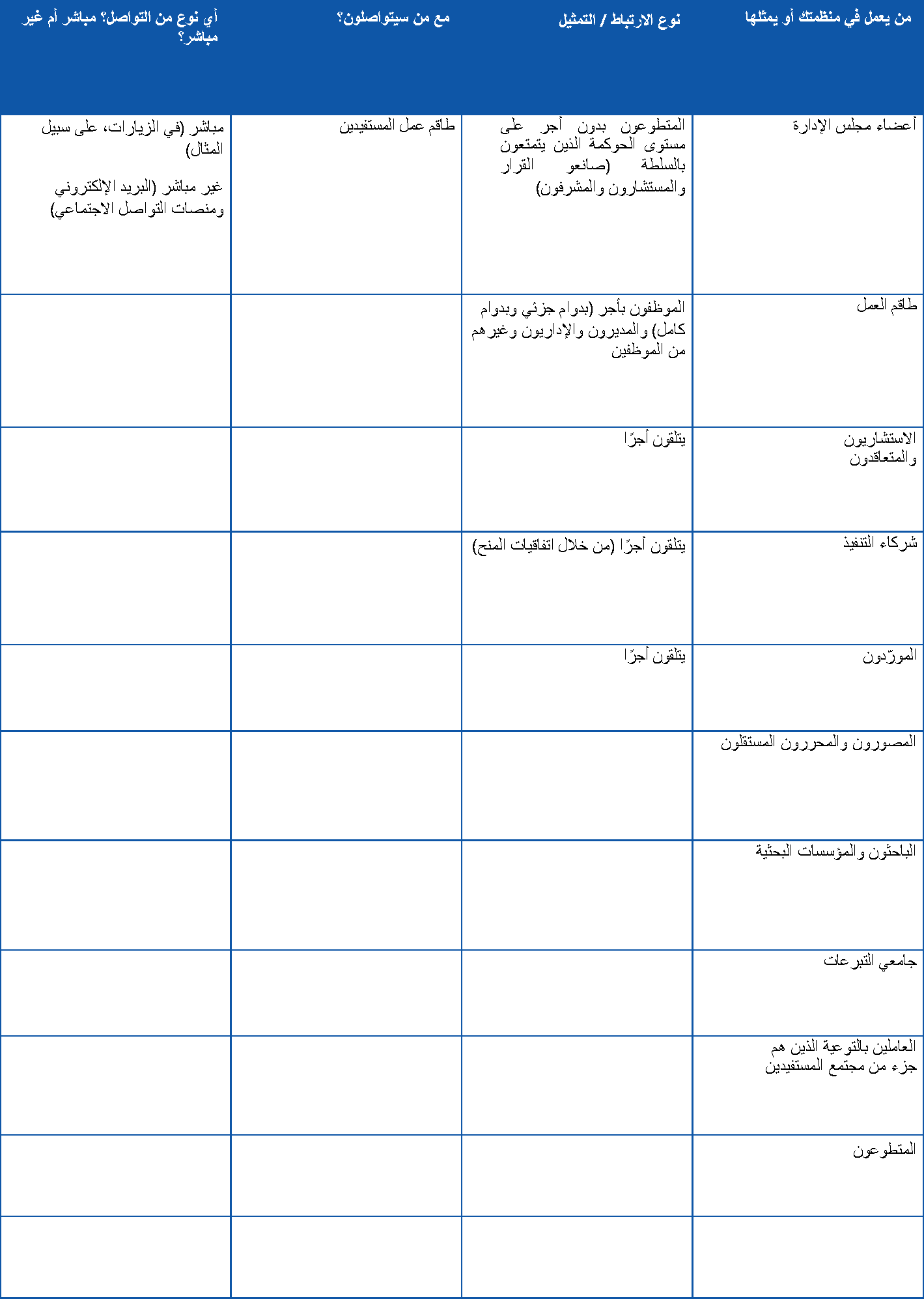 هذا جدول يوضح بالتفصيل المخاطر المحتملة المرتبطة بالأدوار المختلفة في مؤسستك. هناك نسخة PDF يمكن الوصول إليها من هذا الجدول متوفرة في منطقة التنزيلات.