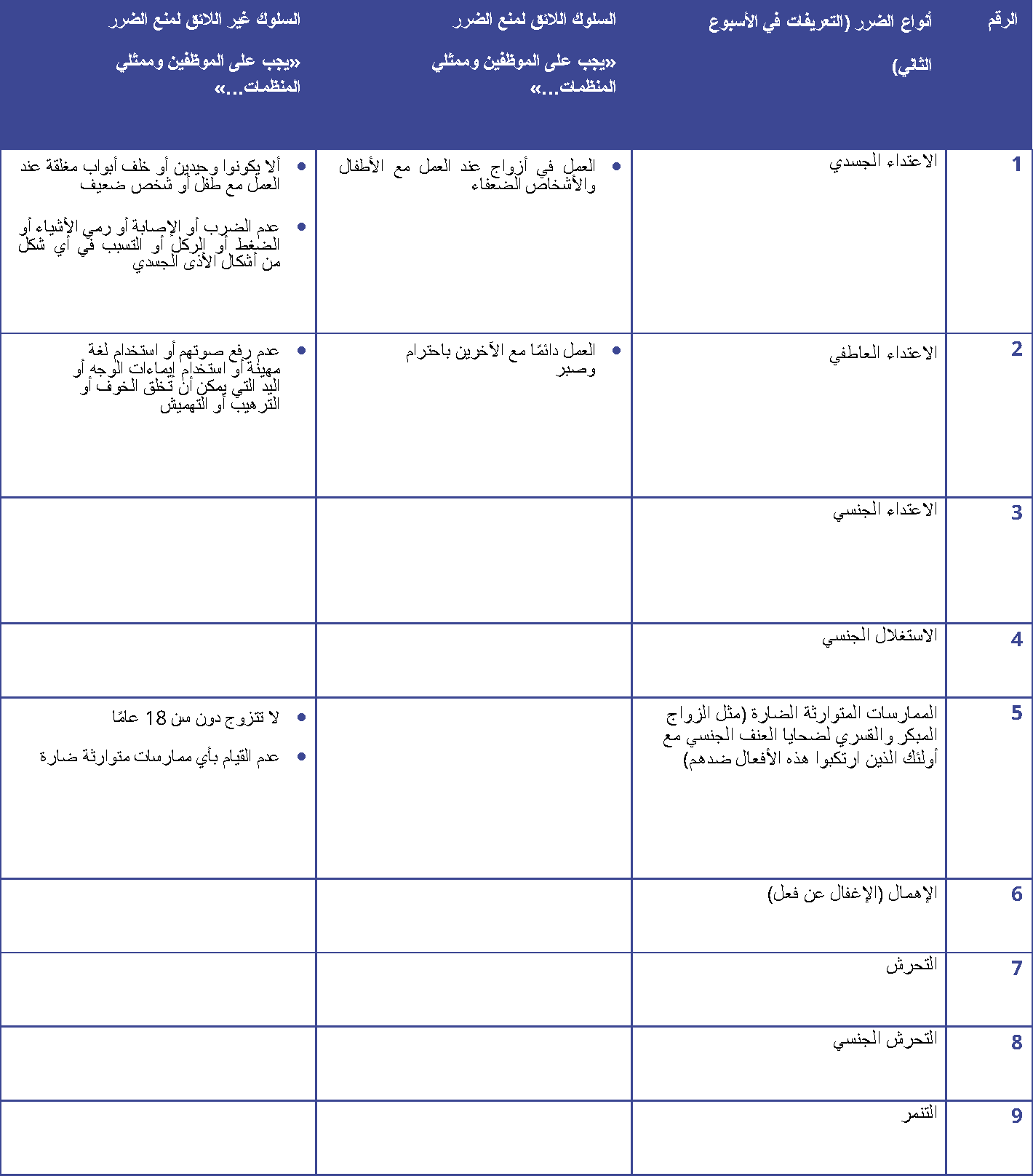 هذا جدول يوضح بالتفصيل السلوك المناسب وغير المناسب. هناك نسخة PDF يمكن الوصول إليها من هذا الجدول متوفرة في منطقة التنزيلات.