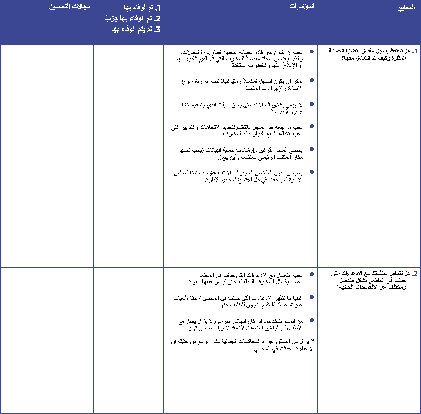 هذا جدول لتقييم ما إذا كانت إجراءات الحماية الخاصة بك مناسبة للغرض.هذا جدول لتقييم ما إذا كانت إجراءات الحماية الخاصة بك مناسبة للغرض. هناك نسخة PDF يمكن الوصول إليها من هذا الجدول متوفرة في منطقة التنزيلات.