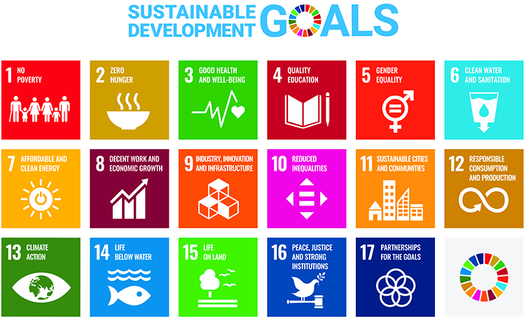 An infographic showing UNESCO’s Sustainable Development Goals
