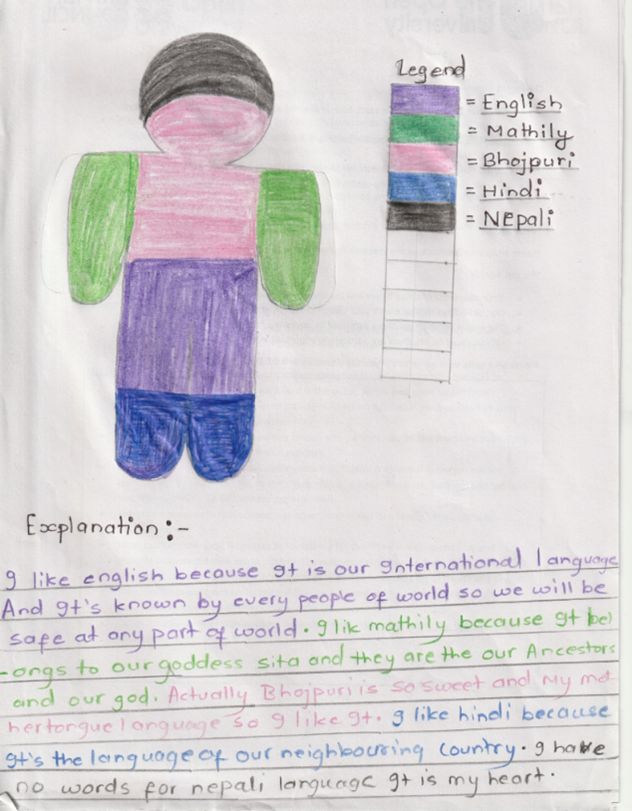 A drawing of a person with different colours for different parts of the body to represent languages: English, Mathily, Bhojpu