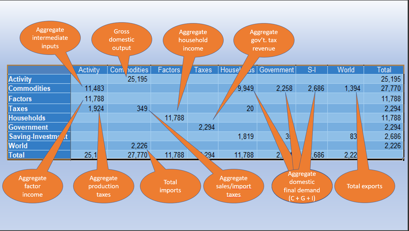 Explanation of macro SAM cells