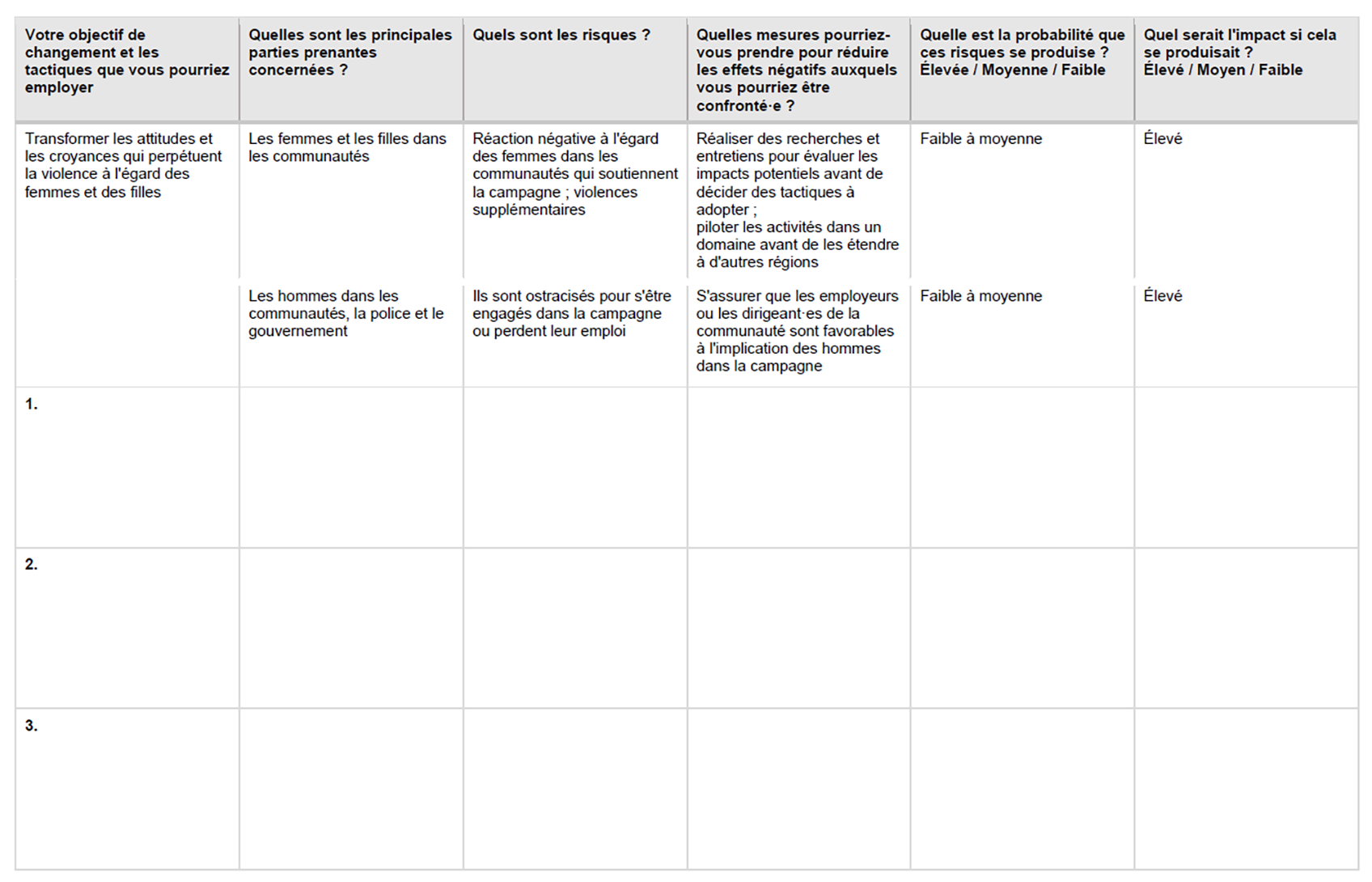 Capture d’écran d’un tableau