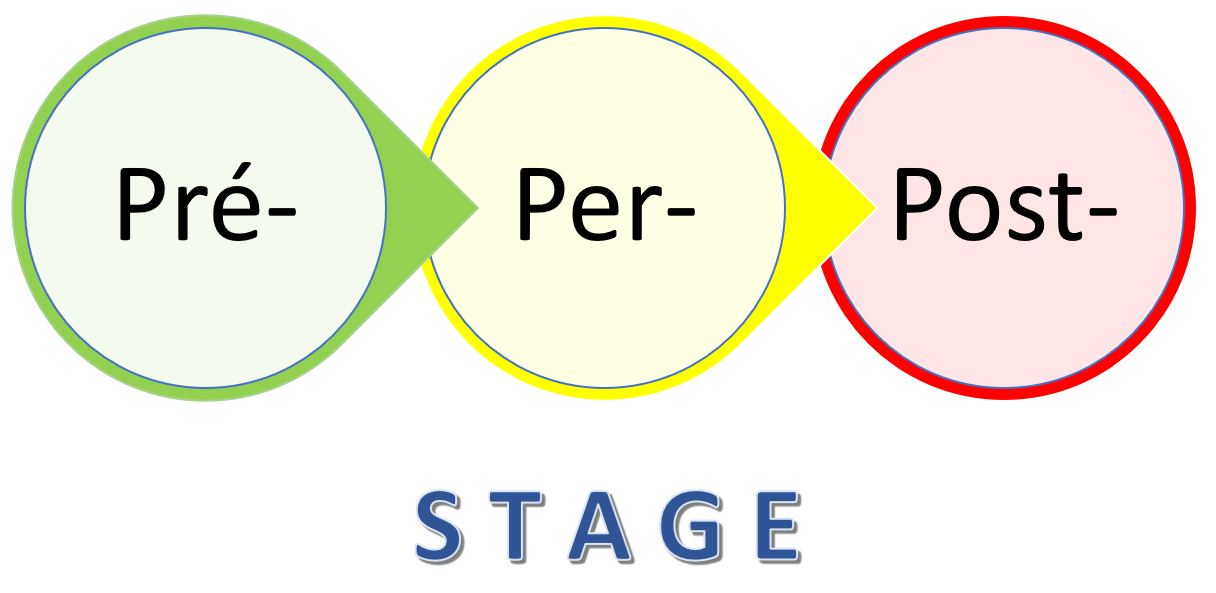 Image 06: 3 temps d'évaluation clinique
© Dominique Raum
Image crée avec Microsoft PowerPoint