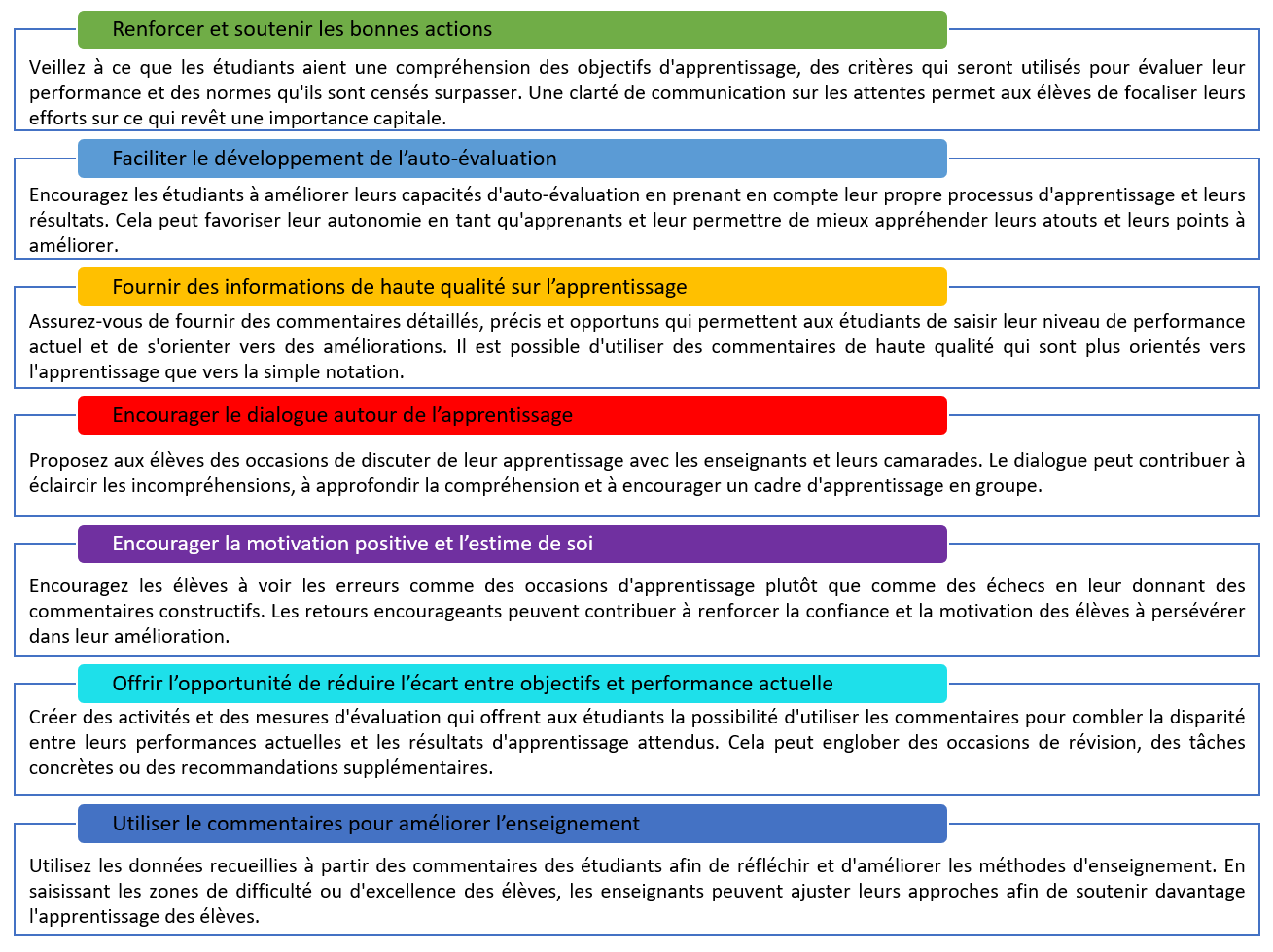 Image 07: 7 principes de feedback
© Dominique Raum
Image crée avec Microsoft PowerPoint
