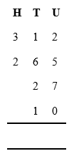 amounts to be added are laid out vertically, with digits in columns according to place value