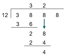 8 is pulled down to make 28. 2 x 12 is 24, so this is written below, and subtracted from, 28, leaving 4.