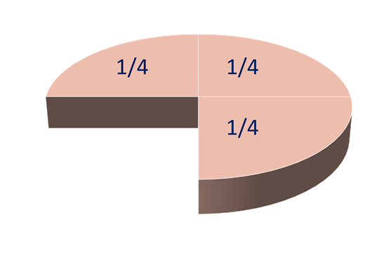 A cake with three remaining