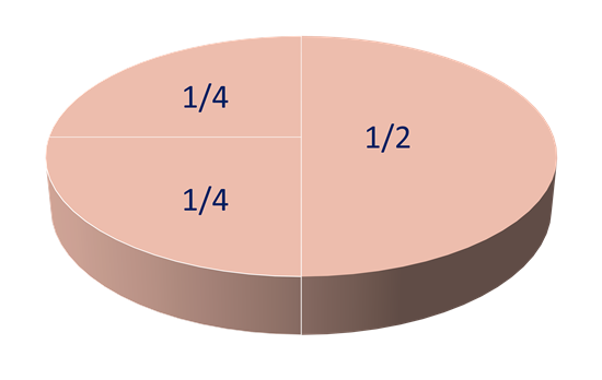 A cake with two quarters removed and half remaining