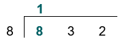 8 can be divided into 8 once - so write 1 above the line