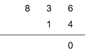 0 is written below 6 and 4 in the units column