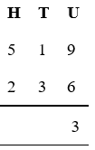 3 is added below the line in the units column