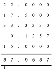 The columns totalled as described, with solution 87.9587